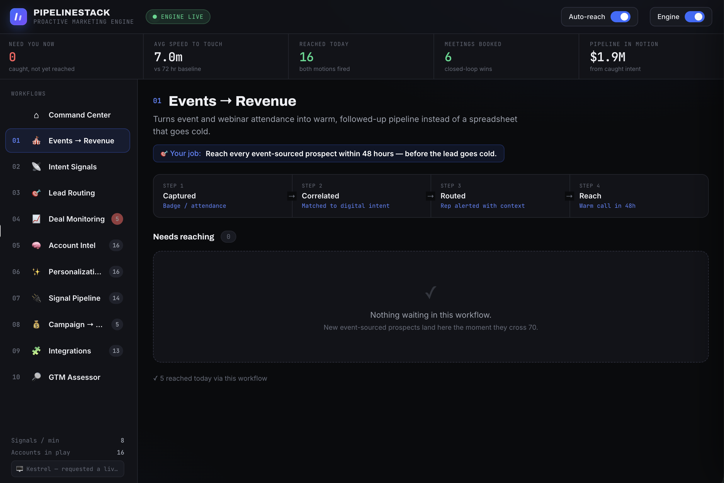 Events to Revenue